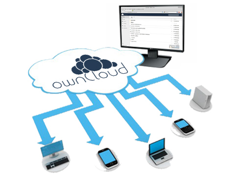 OwnCloud