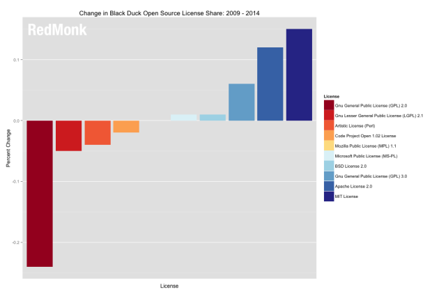 Evolucion-de-las-licencias-Open-Source-de-2009-a-2014