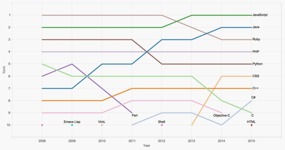 github_graph