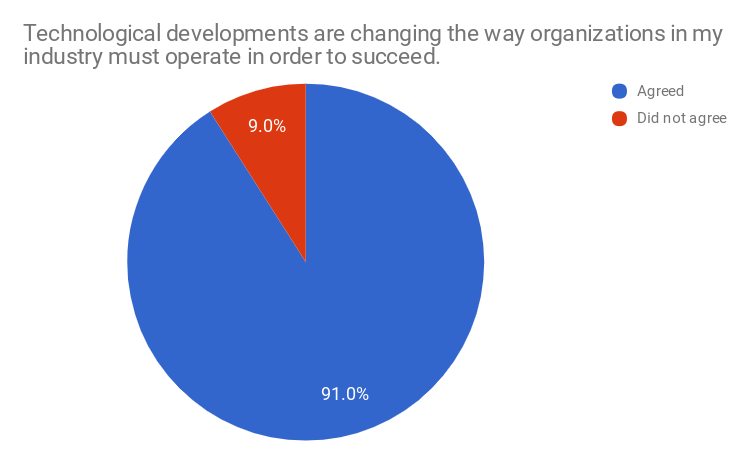 Red-Hat-publica-los-resultados-de-su-encuesta-sobre-cultura-Open-Source-1