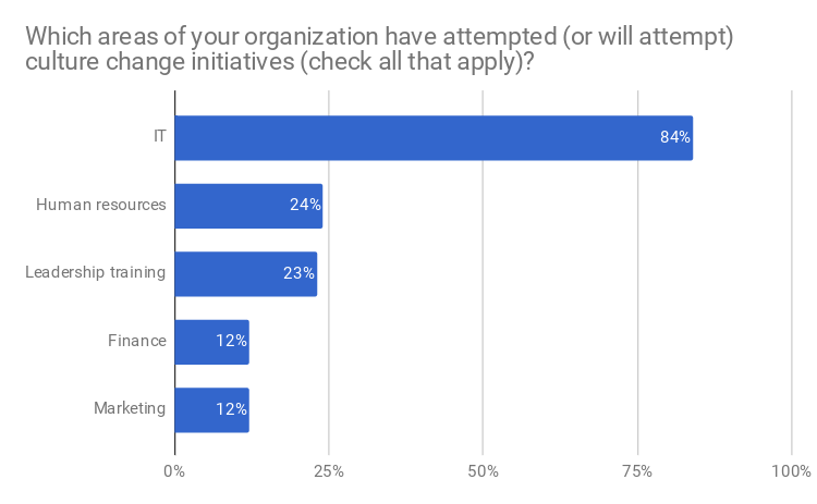 Red-Hat-publica-los-resultados-de-su-encuesta-sobre-cultura-Open-Source-4
