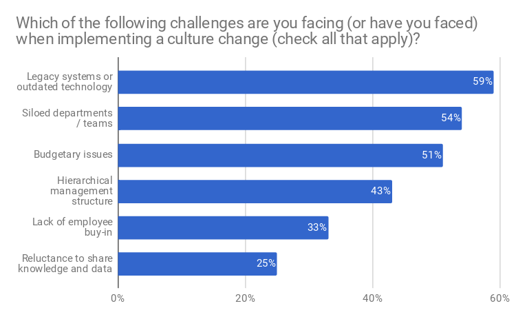 Red-Hat-publica-los-resultados-de-su-encuesta-sobre-cultura-Open-Source-6