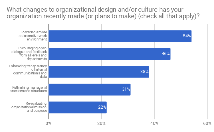 Red-Hat-publica-los-resultados-de-su-encuesta-sobre-cultura-Open-Source-7